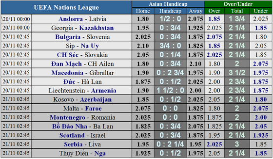 Nations League: Đức – Hà Lan: canh bạc của Joachim Loew (Mới cập nhật) ảnh 1