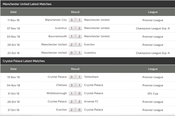 Man United - Crystal Palace: Quỷ đỏ sẽ lại thắng nhọc ảnh 4
