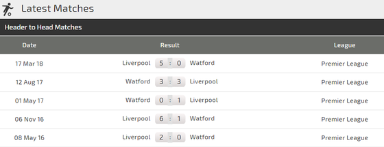 Watford - Liverpool: Xao lãng vì cúp châu Âu ảnh 4