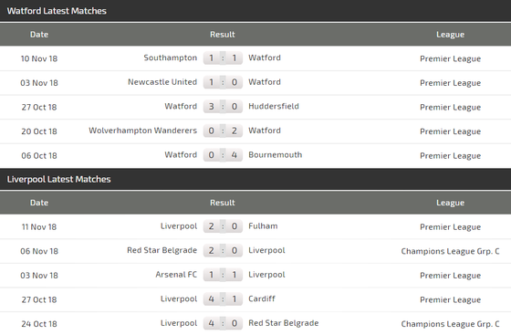 Watford - Liverpool: Xao lãng vì cúp châu Âu ảnh 5