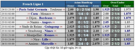 Lịch thi đấu giải Ngoại hạng Anh ngày 24-11 ảnh 20