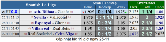 Lịch thi đấu giải Ngoại hạng Anh ngày 24-11 ảnh 11