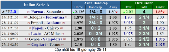 Lịch thi đấu giải Ngoại hạng Anh ngày 24-11 ảnh 6