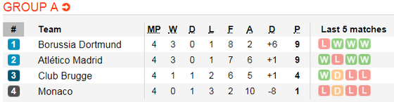 Lịch thi đấu bóng đá Champions League ngày 29-11 ảnh 7