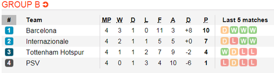 Lịch thi đấu bóng đá Champions League ngày 29-11 ảnh 8
