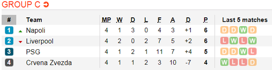 Lịch thi đấu bóng đá Champions League ngày 29-11 ảnh 9