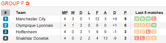 Lịch thi đấu bóng đá Champions League ngày 29-11 ảnh 12