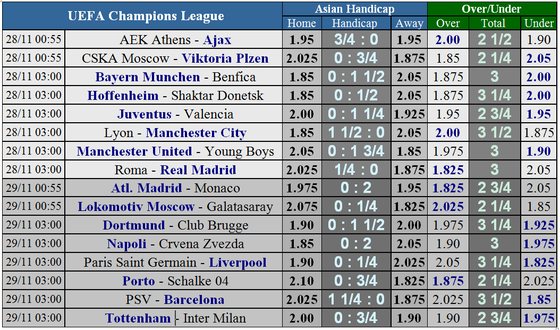 Lyon - Manchester City: The Citizens quyết tâm trả hận ảnh 7
