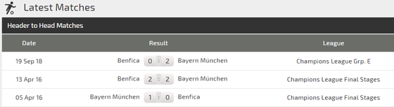 Bayern - Benfica: Hùm xám dạo mát ở Allianz Arena ảnh 4