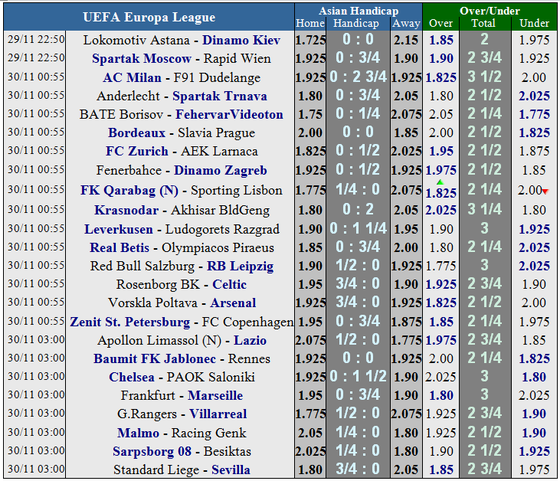 Lịch thi đấu bóng đá Champions League ngày 29-11 ảnh 15