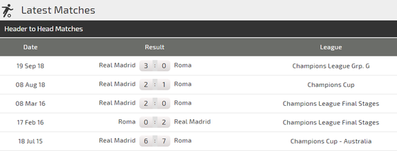 AS Roma - Real Madrid: Khi Kền kền thức tỉnh ảnh 4