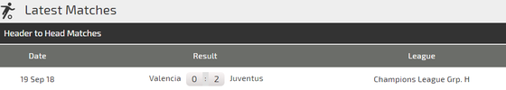 Juventus – Valencia: Cơ hội của Ronaldo ảnh 4