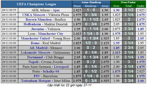 Juventus – Valencia: Cơ hội của Ronaldo ảnh 1