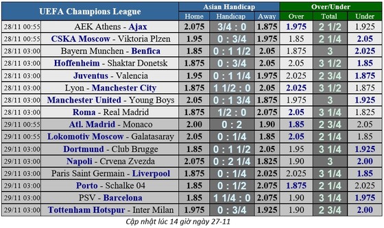 Juventus – Valencia: Cơ hội của Ronaldo ảnh 2