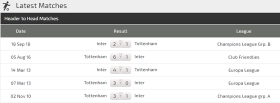 Tottenham - Inter Milan: Trò chơi cân não của Luciano Spalletti ảnh 4