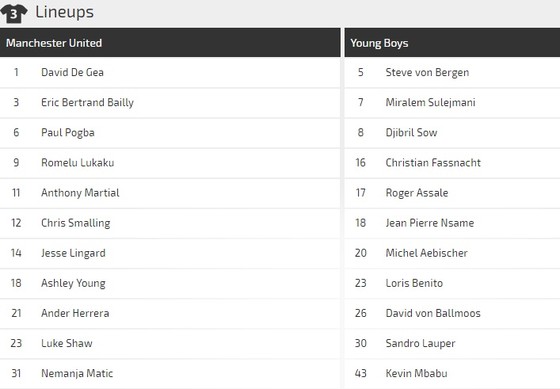 Manchester United - Young Boys: Săn tìm bàn thắng ảnh 3