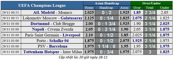 Tottenham - Inter Milan: Trò chơi cân não của Luciano Spalletti ảnh 1
