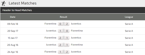 Fiorentina - Juvenrtus: Ronaldo sẽ lại tỏa sáng ở Franchi ảnh 3