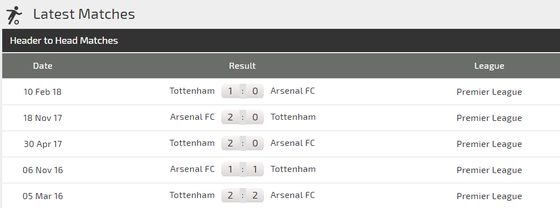 Arsenal - Tottenham: Máu lửa trận derby London ảnh 3
