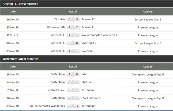 Arsenal - Tottenham: Máu lửa trận derby London ảnh 4