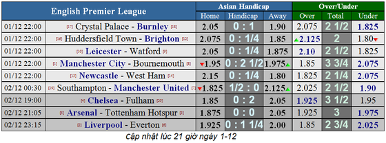 Arsenal - Tottenham: Máu lửa trận derby London ảnh 6
