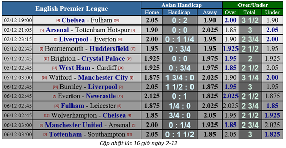 Arsenal - Tottenham: Máu lửa trận derby London ảnh 1