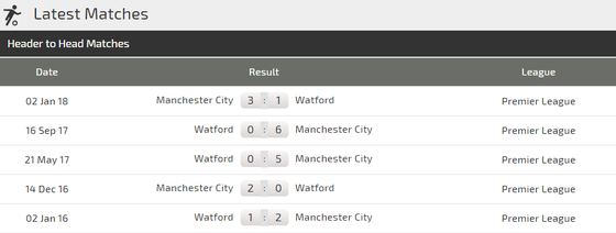 Watford - Man City: Ong bắp cày cổ thố ảnh 4