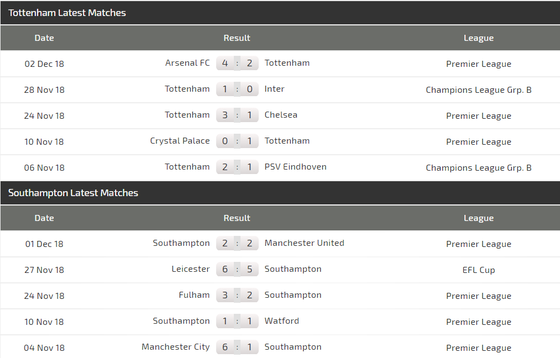 Tottenham - Southampton: Xoa dịu nỗi đau ảnh 4