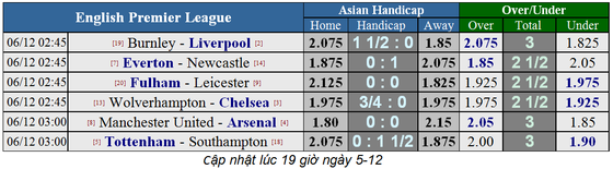Tottenham - Southampton: Xoa dịu nỗi đau ảnh 1