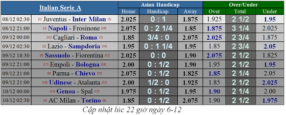 Juventus - Inter Milan: Nerazzurri quyết làm viên gạch cản đường ảnh 6