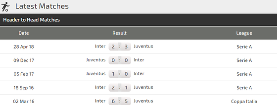 Juventus - Inter Milan: Nerazzurri quyết làm viên gạch cản đường ảnh 3