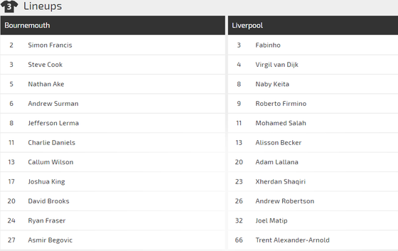 Bournemouth - Liverpool: Căng thắng trên sân khách ảnh 2