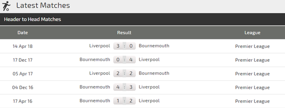 Bournemouth - Liverpool: Căng thắng trên sân khách ảnh 3