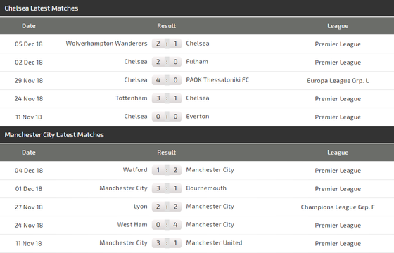 Chelsea - Man City: Đại chiến ở Stamford Bridge ảnh 5