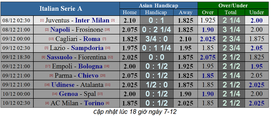 Juventus - Inter Milan: Nerazzurri quyết làm viên gạch cản đường ảnh 1
