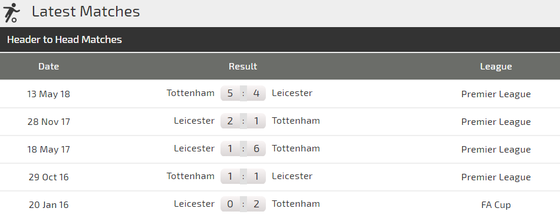 Leicester City - Tottenham: Coi chừng Cáo xơi Gà! ảnh 4