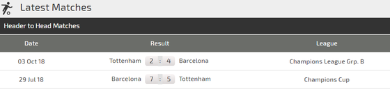 Barcelona - Tottenham: Messi quyết loại Harry Kane ảnh 5