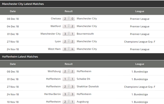 Manchester City – Hoffenheim: Quyết thắng ở Etihad ảnh 6