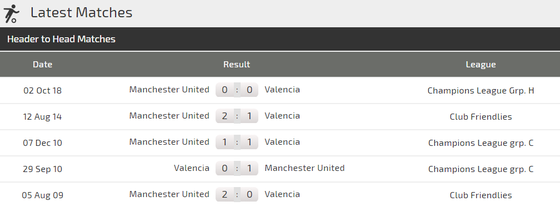 Valencia - Manchester United : Tranh giành ngôi nhất bảng ảnh 5