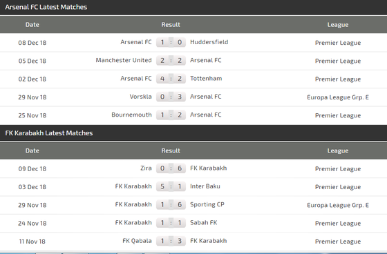 Arsenal - FK Qarabag: Dự bị lập công ảnh 2
