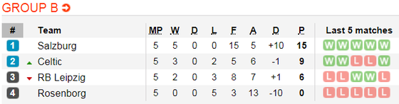 Lịch thi đấu bóng đá Europa League ngày 14-12 ảnh 5