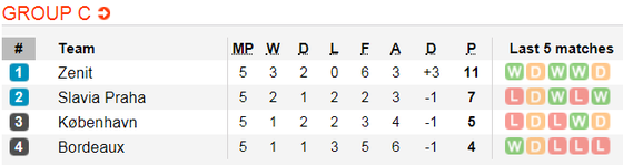 Lịch thi đấu bóng đá Europa League ngày 14-12 ảnh 6
