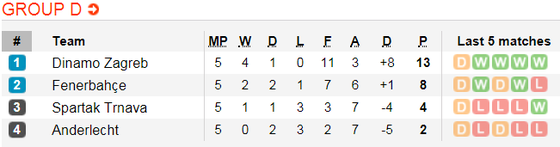 Lịch thi đấu bóng đá Europa League ngày 14-12 ảnh 7