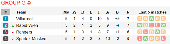 Lịch thi đấu bóng đá Europa League ngày 14-12 ảnh 10
