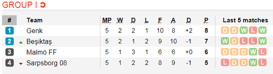 Lịch thi đấu bóng đá Europa League ngày 14-12 ảnh 12