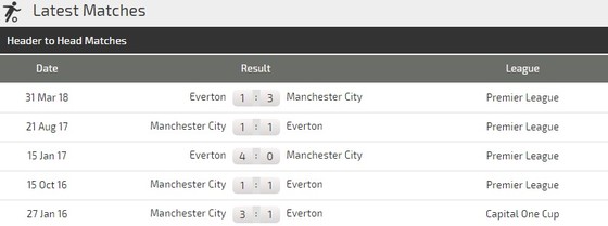 Manchester City – Everton: Màu xanh chiến thắng ảnh 2