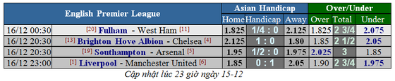 Southampton - Arsenal: Pháo thủ lại hồi sinh ảnh 5