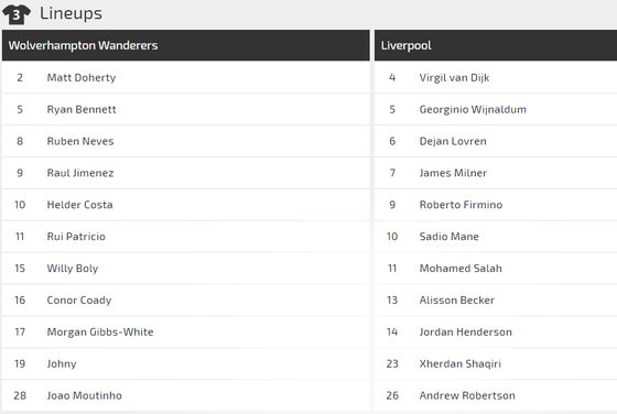 Wolves - Liverpool: Thách thức đoàn quân của Klopp ảnh 1