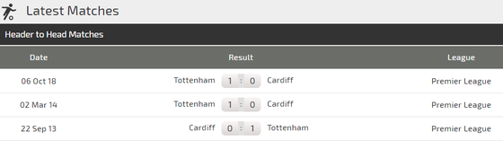 Cardiff - Tottenham: Gà trống nướng chín Chim xanh ảnh 4
