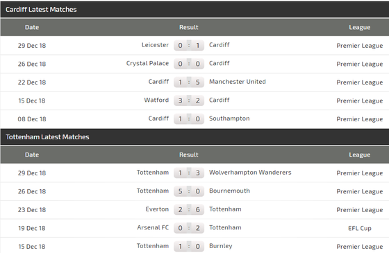 Cardiff - Tottenham: Gà trống nướng chín Chim xanh ảnh 5